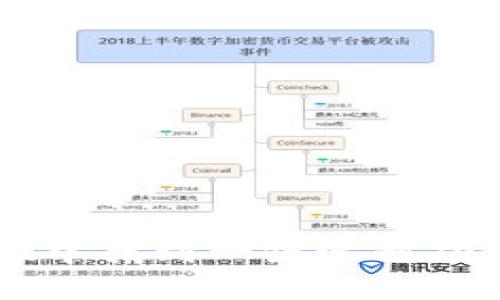 如何在TPWallet中找到一键迁移功能及其使用指南