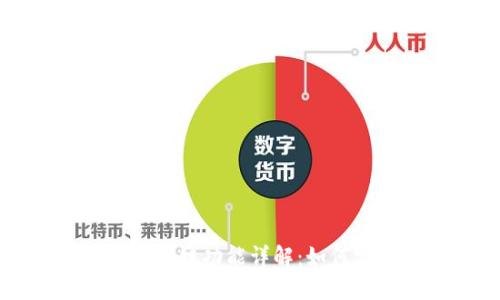 TPWallet资产跨链功能详解:如何实现无缝转移