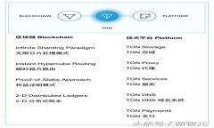 如何将BNB转入TPWallet并管理您的数字资