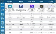 Ledger数字钱包设置指南：一步一步教你