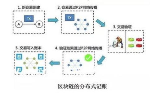 如何创建TPWallet：中本聪的区块链钱包详细教程