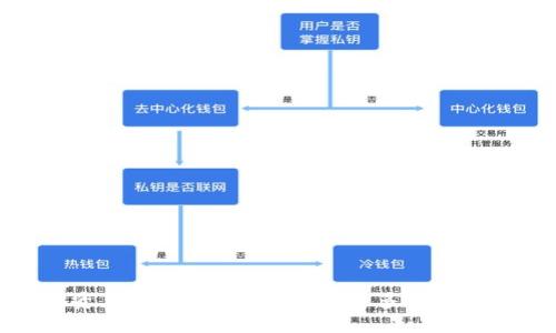 数字资产钱包如何盈利?探索多种盈利模式