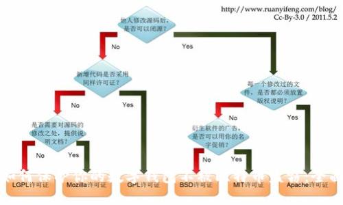 bias如何保护你的数字钱包不被比特币盗窃:全面指南