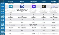 数字货币指纹硬件钱包：安全存储与隐