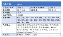 在TPWallet上成功发币交易的详细指南