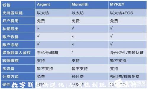 数字钱包的进化:从传统到现代的旅行