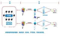 数字钱包的骗局解析：如何保护你的资