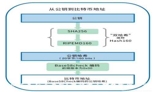 TPWallet 的滑点是什么意思？理解滑点对数字货币交易的重要性