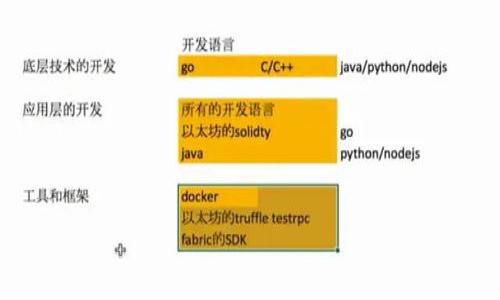 数字收藏品如何高效转移到TPWallet的全攻略
