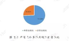 如何快速注册数字货币电子钱包：详细