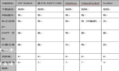 思考一个且的为什么进入TPWallet不需要