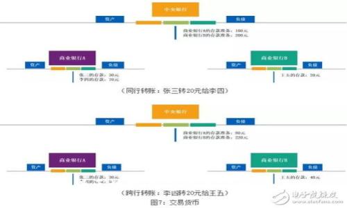 如何确保区块链钱包交易安全:全面指南