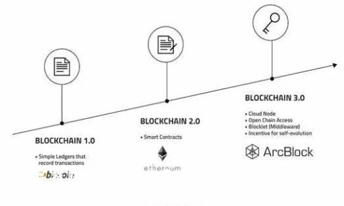 数字钱包APP:2023年最佳选择与使用指南