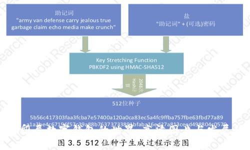 探索印尼数字钱包的世界:高清图片与发展趋势