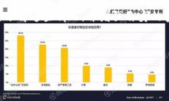 注意：关于“tpwallet无缘无故多出币”