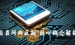 数字钱包与交易所的区别：核心概念解