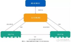 如何选择数字钱包银行？2023年最佳数