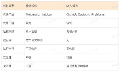 黑客如何盗取TPWallet信息的详细解析