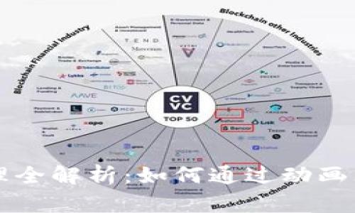 区块链钱包原理全解析:如何通过动画理解区块链技术