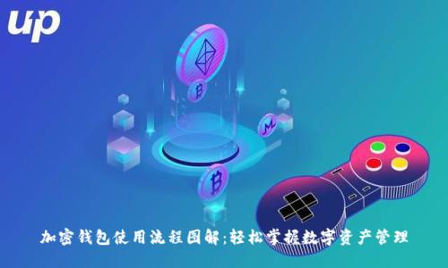 加密钱包使用流程图解:轻松掌握数字资产管理