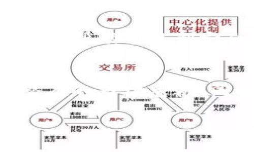 yonghu_如何将tpwallet的新币上线交易所：全面指南/yonghu_
tpwallet, 新币, 交易所, 上线/guanjianci

引言
随着区块链技术的迅猛发展，越来越多的项目方选择通过发行新的加密货币（或称“新币”）来筹集资金、推动社区发展，或者实现特定的商业目标。而tpwallet作为一个广受欢迎的数字钱包，提供了存储、管理和参与这些新币的便利。对于许多希望将新币上线交易所的项目方来说，了解如何在tpwallet新币上线交易所是极为重要的。本文将详细探索这一过程，提供深入的见解和实用的技巧。

一、理解tpwallet及其功能
tpwallet是一个多功能数字资产钱包，支持多种加密货币的存储与交易。它不仅具备简单易用的用户界面，还提供了强大的安全性和隐私保护功能。tpwallet的设计理念是为用户提供一个便捷、安全的数字资产管理平台。随着越来越多的新币使用tpwallet作为其基础设施，为这些币上线交易所提供了便利条件。

二、新币上线交易所的准备工作
在将tpwallet的新币上线交易所之前，项目方需完成一些基础准备工作。这包括制定详细的项目计划、确定新币的用途及市场定位、完善技术文档等。此外，获取合法合规的支持也是上线交易所的重要步骤。通过这些准备，项目方能够提高新币在市场上的认可度，同时为后续的上线工作打好基础。

三、选择合适的交易所
选择合适的交易所是新币上线过程中的关键一步。首先，需要确定目标市场并选择能够服务于该市场的交易所。较大的交易所特点是用户基础庞大，但相应的审核流程和上市费用也高。而小型交易所虽然上架的难度较小，但流动性可能较差。综合考虑这些因素，项目方应设定合适的上市策略。

四、提交申请和审核
在选择了合适的交易所后，项目方需按照交易所要求提交新币上市申请。申请内容一般包括项目的白皮书、团队信息、技术详述、市场推广计划等。交易所会对项目进行审核，以确保其合规性和可行性。此外，项目方还需准备好应对审核过程中的各类问题和挑战。

五、推广和市场营销
新币上线后，仅仅依赖交易所的流量是不够的。项目方还需积极进行市场推广和社区建设。通过社交媒体、论坛、博客等多种渠道，传达新币的价值和潜力，吸引更多投资者和用户。此外，可以考虑进行AMA（Ask Me Anything）活动、在线研讨会或其他互动形式，以提升项目的曝光率和用户参与度。

六、上线后的管理和
新币上线交易所后，项目方需要持续监控市场反应，并根据需要进行调整和改进。这包括跟踪币价波动、市场反馈，及时做出响应。此外，还需保持透明，与用户建立良好的沟通，使投资者对项目保持信心。成功的项目往往是那些能够不断适应市场变化和用户需求的项目。

总结
将tpwallet的新币上线交易所的过程并不简单，但也是一个充满机会的挑战。通过有效的策略、细致的准备和持续的努力，项目方可以为新币的成功发行铺平道路。在未来，随着区块链和加密货币市场的不断进化，新币的发行与交易将带来更多新的机遇和挑战。

常见问题解答

问题一：新币上线交易所需要满足哪些条件？
上线交易所需要满足的条件主要包括项目合法性、技术可行性、团队实力等。项目必须符合相关法律法规，并能通过合法的方式进行筹资。同时，技术团队需要提供可靠的技术方案，包括钱包地址的安全性、智能合约的代码审计等。此外，项目团队背景的丰富性和可追溯性也是交易所审核的重要考量因素。

问题二：如何有效推广新币？
有效推广新币需要多管齐下，包括内容营销、社交媒体营销、社区建立等。通过撰写符合目标用户的内容，发布新闻稿、行业分析等，能够吸引更多关注。此外，借助 Telegram、Discord 等社区平台，与用户进行互动，及时回应用户问询，也能提升品牌认知度。同时，参与行业展会、线上活动等也是提高曝光的好方式。

问题三：如何维护上线后的币值稳定？
维护上线后币值的稳定涉及市场数据分析、 liquidity 供应和市场干预等方面。项目方可以通过市场监测，分析用户的交易行为、嗜好和心理，以便采取相应的策略。此外，提高流动性、开展交易激励活动、引导用户持币等等，都会对币值产生积极影响。持续的项目发展和亮点发布也是维持币值的重要因素。

问题四：如何选择适合的新币上市交易所？
选择交易所时，应考虑流量、费用、佣金、市场反馈等因素。大交易所通常拥有较高的流量，但相应的费用较高，而小型交易所虽然成本低，但流动性和用户体验可能较差。此外，不同交易所对新币类型的支持程度不同，选择最合适的交易所能为新币上线提供更大的帮助。

问题五：后续的合规和监管问题如何解决？
合规和监管是每个项目必须重视的问题。项目方应提前了解各国相关的法律法规，确保项目符合监管要求。如果项目面向全球用户，则需考虑不同市场的合规要求。与专业合规顾问进行合作，帮助项目制定合规策略，及时应对监管变化，将有助于降低项目的法律风险。

问题六：如何应对市场波动？
应对市场波动是每个加密项目不可避免的挑战。项目方应建立完善的市场监测体系，及时捕捉市场变化，通过透明的沟通保持用户信心。此外，设立应急预案并进行专项资源调配，以应对潜在的市场危机。同时，保持与用户之间的信任关系，将有助于缓解市场波动带来的风险。

通过以上内容，我们全面解析了tpwallet的新币如何上线交易所的各个方面。希望对想要涉足这一领域的用户与项目方能够有所帮助。