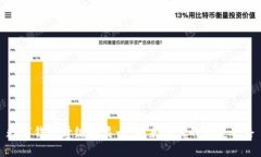 数字钱包升级二类卡：未来支付的便捷