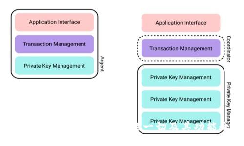 TPWallet: 你需要知道的一切及其功能介绍