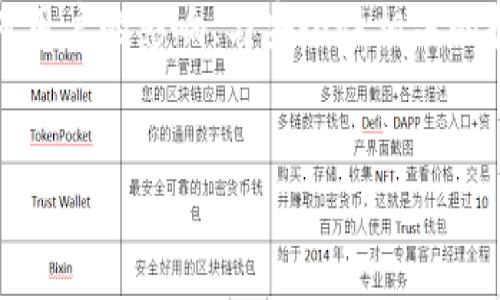内容概述:
本文将探讨数字货币钱包的最新升级情况,深度剖析数字货币钱包的功能、如何选择合适的钱包、升级对用户的影响、与安全性相关的挑战等。我们将为想要了解数字货币钱包最新状态的用户提供详尽的信息,以及解答他们可能有的疑问。
数字货币钱包升级指南:最新特性与安全性探讨
