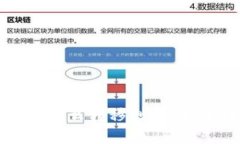 数字钱包怎么转移到桌面：全面指南