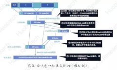   手机如何下载数字钱包支付：全面指