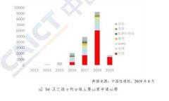 数字钱包充钱包显示异常的原因及解决