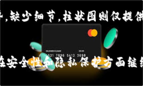   在TPWallet上查看币安链K线图的全面指南 / 
 guanjianci TPWallet, 币安链, K线图, 数字货币交易 /guanjianci 

什么是TPWallet？
TPWallet是一款多链钱包，专为数字货币用户提供便捷的资产管理和交易服务。它不仅支持多个主流区块链网络的资产存储，还可以连接去中心化交易所（DEX），使用用户友好的界面，让用户能够方便地管理自己的加密资产。TPWallet的核心优势是其对币安链的全面支持，使得用户能够轻松地在链上进行操作，查看交易历史以及使用高级交易工具，比如K线图。

K线图的重要性
K线图是技术分析中最常用的图表类型之一。它可以帮助交易者更准确地理解市场的价格走势。每根K线代表一定时间段内的开盘价、闭盘价、最高价和最低价，从而为交易者提供丰富的市场信息。对于在TPWallet上管理币安链资产的用户而言，掌握K线图的使用方法是极其重要的一步，因为它能有效指导交易决策，提升投资回报。

如何在TPWallet中查找币安链K线图
要在TPWallet中查看币安链的K线图，用户首先需要下载并安装TPWallet应用。安装完成后，用户需要注册一个账户或直接使用已有的钱包进行登录。在钱包界面中，用户可以选择币安链资产，并点击进入资产详情页面，通常会在这个页面上找到相关的市场数据。
在币安链的资产页面，用户应寻找“市场”或“行情”选项。在这里，用户可以看到不同交易对的选择，点击需要查看的交易对（如BNB/USDT等），即可进入详细的K线图界面。在K线图上，用户可自定义时间周期（例如1分钟、5分钟、1小时、1天等），从而获取不同时间段内的价格走势。

如何解读K线图
当用户进入K线图时，会看到一系列的蜡烛图，每根K线都包含有开盘价、收盘价、最高价和最低价的信息。这对于交易者在交易决策上至关重要。一般来说，若K线的闭盘价高于开盘价，说明多方市场占优，反之则表明空方市场压力较大。
用户在解读K线图时，可关注一些关键的图表形态和指标，比如头肩顶、双底、支撑位和阻力位。这些形态常常预示着潜在的反转或继续趋势。此外，成交量和移动平均线（MA）也是辅助分析的重要指标，结合K线图使用能够提高准确性。

常见的误区
许多新手在使用K线图时常犯一些错误，比如忽略总体趋势，或是仅依赖单根K线进行判断。其实，K线图是一个动态的市场表现，任何孤立的观察都可能导致错误的分析。因此，交易者需要综合多个时间段的K线图表现，以更加全面地分析市场。
此外，不同的市场环境也会影响K线的解读。例如，在震荡市场中，K线波动可能会加剧，而在趋势市场中，K线变动会更加连贯和稳定。因此，了解市场背景及环境是分析K线图时不可忽视的一部分。

总结与展望
TPWallet为用户提供了一个方便的界面来查看币安链的K线图。通过学习如何解读K线图，用户可以更好地理解市场动态，从而做出更有利的交易决策。随着数字货币市场的不断发展，精准的技术分析将是每位交易者必备的技能。
未来，随着技术的不断迭代与用户需求的增加，TPWallet可能会引入更多先进的分析工具，帮助用户提升投资决策能力。希望每位用户都能充分利用这些工具，实现财富的增值。

相关问题解析

1. TPWallet支持哪些区块链及数字资产？
TPWallet是一款支持多种区块链资产的钱包。它不仅支持币安链，还可以管理以太坊、比特币等主流资产。对于每一种资产，用户都可以自由地进行存储、转账和交易。通过TPWallet的多链功能，用户能够便利地在不同链间转移资产，丰富了投资策略的多样性。同时，TPWallet还支持去中心化交易所交易，用户可以在应用内直接进行数字资产的买卖，无需切换应用，提升了操作的便捷性和流程的高效性。

2. 如何安全使用TPWallet进行交易？
在使用TPWallet进行数字货币交易时，安全性是每位用户必须优先考虑的因素。首先，用户必须使用强密码保护自己的钱包，并定期更换。此外，建议启用两步验证，以增加额外的安全层。用户还应该对钱包私钥和助记词保密，不要轻易分享，确保其不被恶意软件或钓鱼网站获取。定期更新应用版本，以确保拥有最新的安全修复和功能增强，亦是有效提升安全性的方式。

3. K线图中常见的技术指标有哪些？
K线图中常见的技术指标包括移动平均线（MA）、相对强弱指数（RSI）、MACD以及布林带等。这些指标可以帮助交易者分析趋势、判断超买超卖状态以及确认买入卖出的时机。例如，移动平均线通常用于平滑价格波动，而MACD则能有效地判断趋势的强弱。通过结合这些技术指标，用户能够更全面地进行市场分析，提高交易的成功率。

4. 如何选择合适的K线时间周期？
选择K线时间周期应根据交易策略和市场环境进行调整。对于短期交易者，通常会选择1分钟至5分钟的K线，而长期投资者则可能关注日K线或周K线。观察不同时间周期的K线图，可以帮助用户更清晰地理解价格趋势与波动。此外，根据市场的活跃度及自身的交易频率来动态调整时间周期，是一种有效的策略。

5. K线与其他图表类型的比较
K线图与其他图表形态（如折线图、柱状图等）相比，有其独特的优势。K线不仅展示价格的开盘、收盘和最高最低，通过不同颜色和形状清晰误导市场情绪。而折线图主要关注价格的变化趋势，缺少细节，柱状图则仅提供一定范围内的交易信息。因此，对于需要做出快速反应的交易者来说，K线图绝对是最佳选择，它能够更直观地反映市场动向和情绪波动。

6. 未来TPWallet的潜在发展方向
TPWallet未来可能朝着智能合约功能和更完备的交易分析工具方向发展，以迎合不断变化的市场需求。随着区块链技术的进步，TPWallet或将引入更多创新，提升用户的交易体验。此外，在安全性和隐私保护方面继续深入研发，也是TPWallet未来的重要方向。通过不断用户界面和提升交易功能，TPWallet有潜力成为更受欢迎的数字货币钱包。