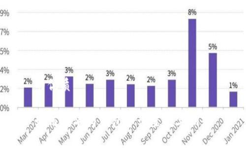 的优质

如何在华为钱包中设置数字钥匙