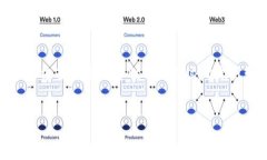 _TITLE加密钱包美国地址头像设计指南加密钱包,