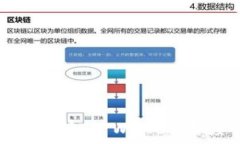   为什么苹果海外ID没有TP Wallet？深度解析及解决