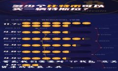 关于“tpwallet农场”的含义，首先我们