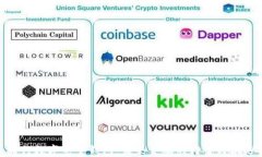 央行数字电子钱包：未来金融的转型与