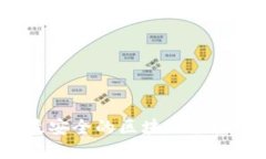 如何选择最安全的区块链手机加密钱包